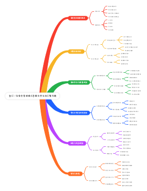 制订一份食堂管理模式来解决学生的订餐问题