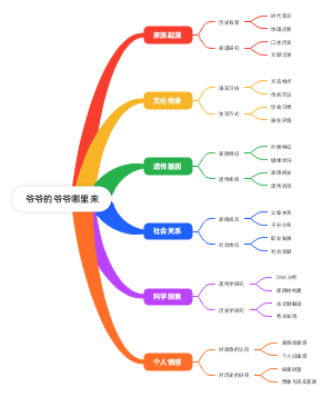 爷爷的爷爷哪里来(1)