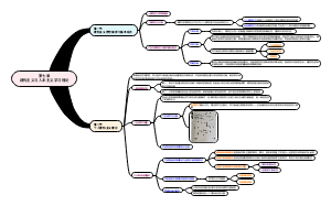 第七章建构主义与人本主义学习理论
