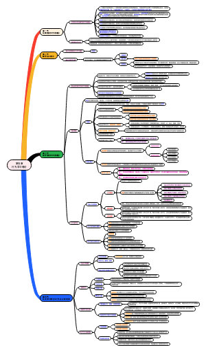第五章行为学习理论