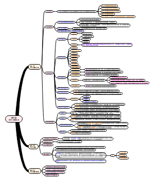第四章学习心理导论