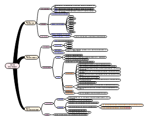 第三章学生个体差异