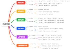 不良习惯导致的错𬌗畸形及其产生机制
