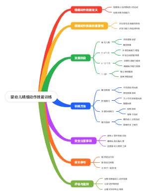 婴幼儿精细动作技能训练