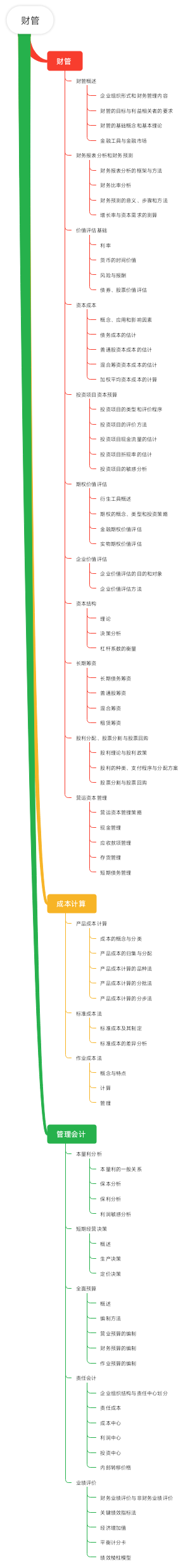 财管