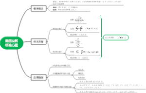 椭圆及其标准方程