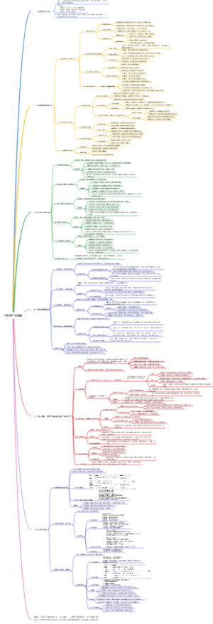 不良资产-实操篇