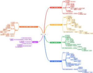 债务人（分类）