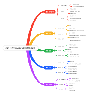 学习JavaScript网页的学习计划