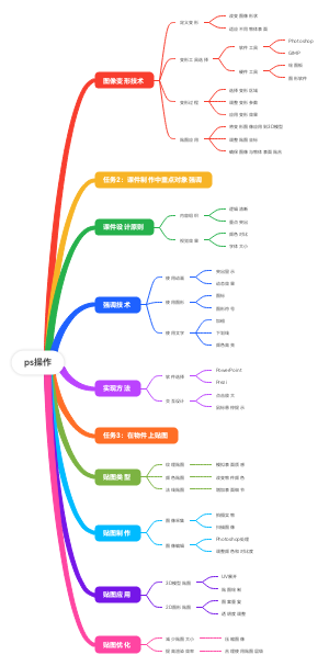 ps操作(2)