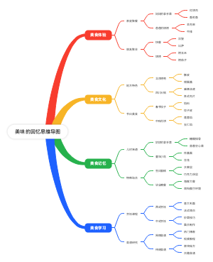美味的回忆思维导图