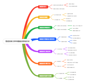 管道流体力学中翻越点的知识点
