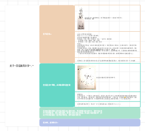 关于一次绘画的分享