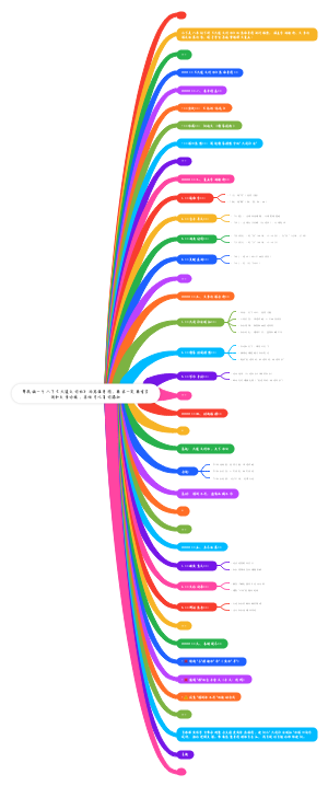 八年级下册语文《大道之行也》思维导图
