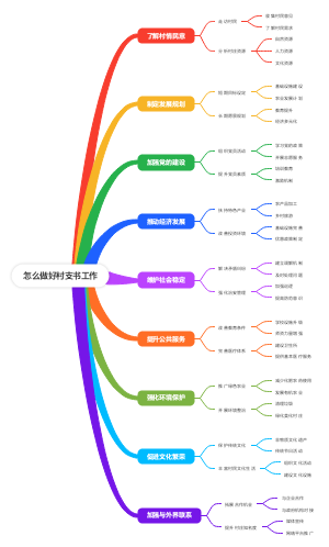 怎么做好村支书工作