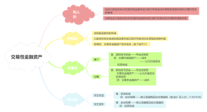 交易性金融资产(2)