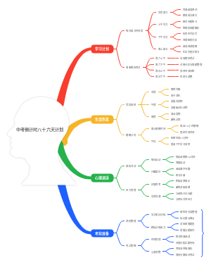 中考倒计时计划