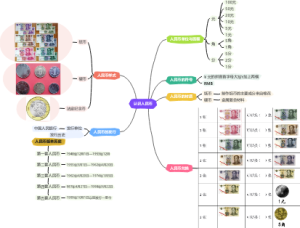 认识人民币导图