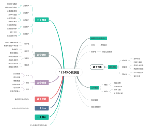 12345心育系统