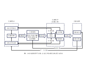乡村旅游背景下村民-企业空间协商交换过程与机制