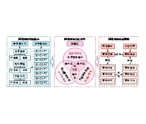 集成适宜性—冲突性—协调性的园地利用多维特征解析与用途管制研究
