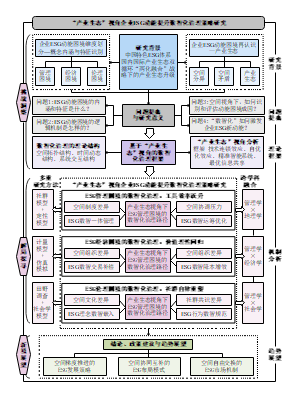 研究技术路线图
