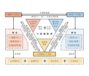 论文机制图