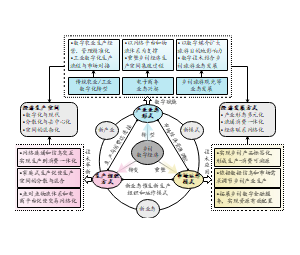 论文框架图