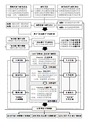 技术路线图