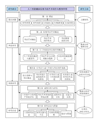 论文技术路线图