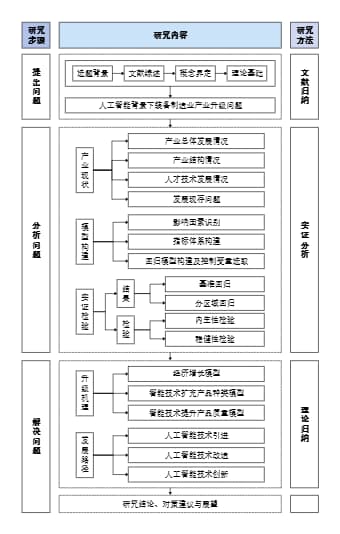 论文研究技术路线图