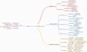 智能简史：进化、AI与人脑的突破-读书笔记
