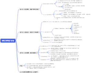 采购订单监控三步法