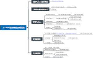 Python官方网站使用指南