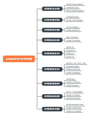 业财融合视角下的库存管理