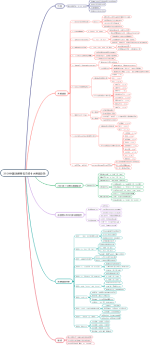 2026中国消费零售市场十大关键趋势