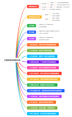 大炮和加农炮的分类
