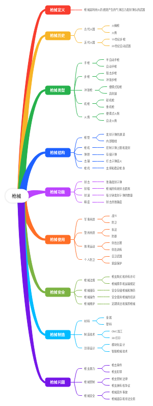 枪械