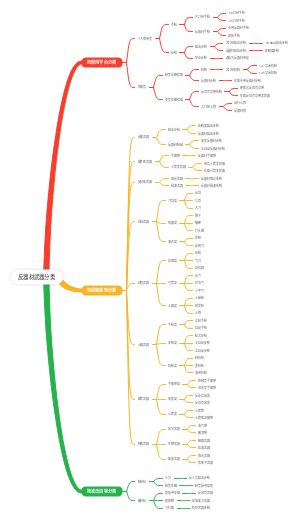 反器材武器分类
