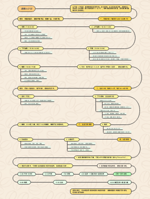 一个每天健康的减肥计划