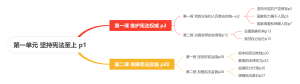 第一单元 坚持宪法至上 p1