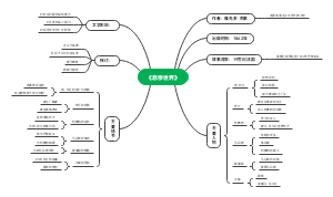 《悲惨世界》主要人物