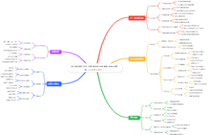 中国特色社会主义发展历程历史转折与理论奠基（1978-1997）