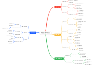 中国国防与外交