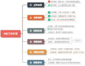 今日工作计划