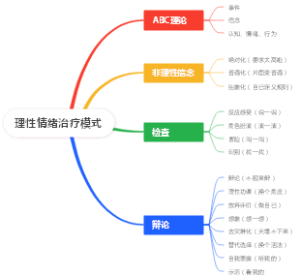 理性情绪治疗模式