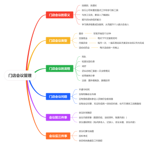 门店会议管理
