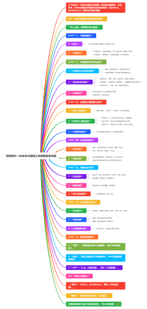 体育与健康之青春期思维导图