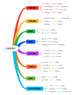 企业负责人