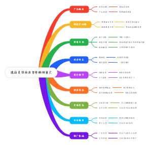 德国美得丽床垫脊椎测量尺